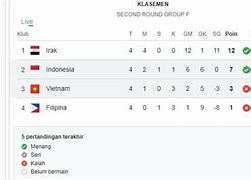 Klasemen Kualifikasi Piala Dunia Zona Amerika Latin Terbaru