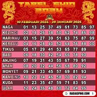 Shio Togel Naga Mas Hari Ini